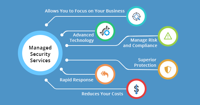 Managed Services
