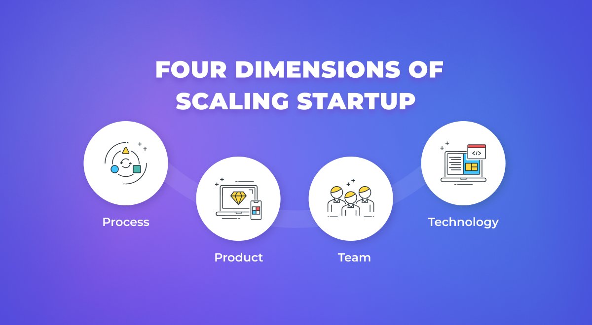 Startups